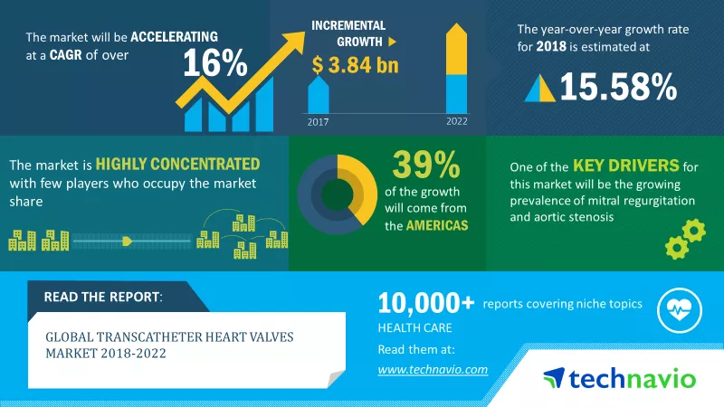 Transcatheter Heart Valves Market 1
